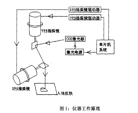 在計(jì)算機(jī)設(shè)置的直線，打出來的是波浪