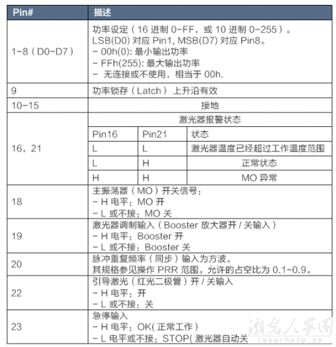 請(qǐng)問用PLC怎么控制光纖激光器和二氧化碳激光器？  第1張