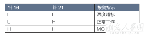 請(qǐng)問用PLC怎么控制光纖激光器和二氧化碳激光器？  第3張