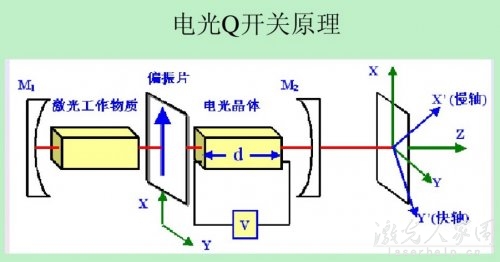 如何才能提高激光器的輸出功率 第1張