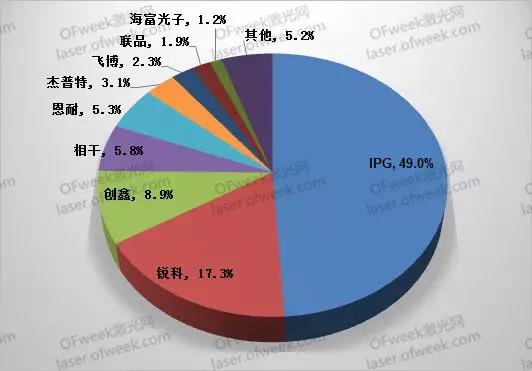 要打便打！針對激光領(lǐng)域有哪些反制措施？  第3張