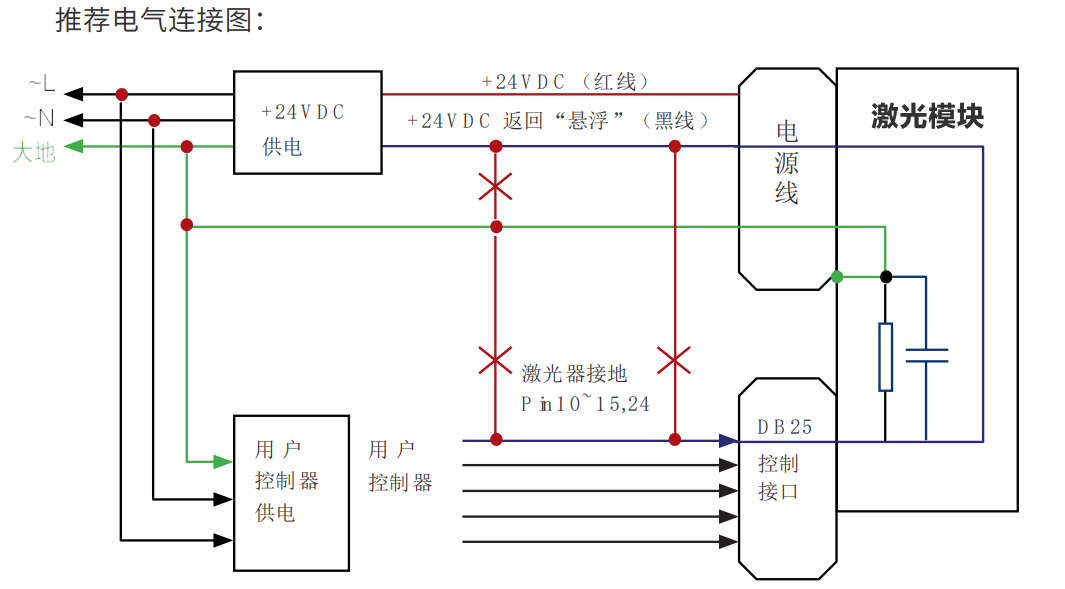 創(chuàng)鑫激光品牌的激光器接線(xiàn)方式