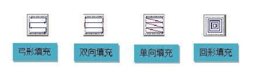 激光打標機的填充是怎么回事？
