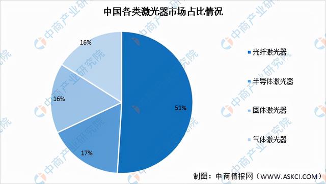 激光器(激光器生產廠家排名)  第8張