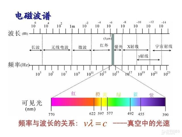 激光雷達(dá)(激光雷達(dá)廠家) 第17張