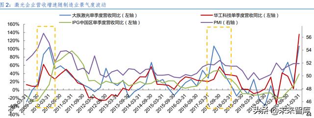激光產(chǎn)業(yè)發(fā)展(半導(dǎo)體激光做一次多錢) 第1張