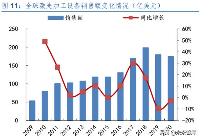 激光產(chǎn)業(yè)發(fā)展(半導(dǎo)體激光做一次多錢) 第5張