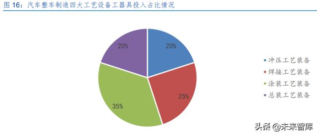 激光產(chǎn)業(yè)發(fā)展(半導(dǎo)體激光做一次多錢) 第7張