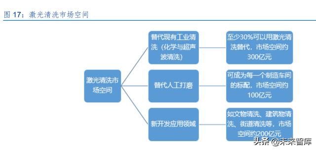 激光產(chǎn)業(yè)發(fā)展(半導(dǎo)體激光做一次多錢) 第8張
