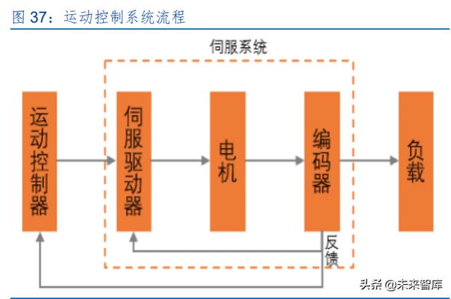激光產(chǎn)業(yè)發(fā)展(半導(dǎo)體激光做一次多錢) 第18張
