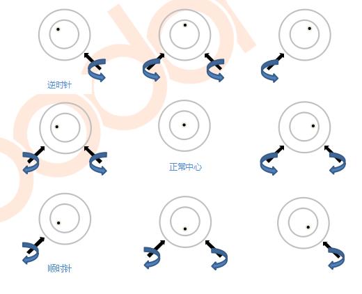 激光調(diào)整(激光機(jī)調(diào)光最快方法) 第3張