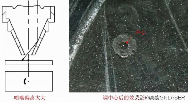 激光焦點(diǎn)(激光焦點(diǎn)位置的含義) 第10張